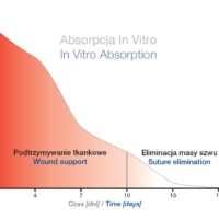 Absorpcja-in-vitro-Optime-R-pga-rapid